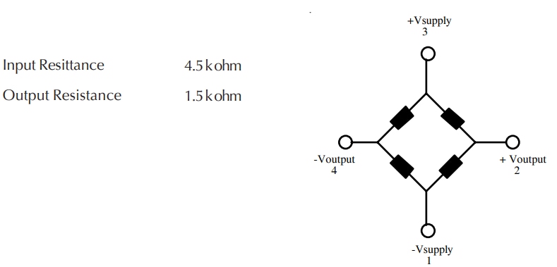 Amphenol All Sensors MDCX板装式压力传感器